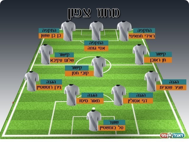 נבחרת השליש במחוז הצפוני